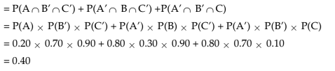 Conditional Probability and Compound Theorem of Probability