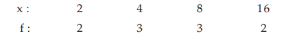 ICAI Notes- Measures of Central Tendency and Dispersion- 1 | Elementary Mathematics for CDS