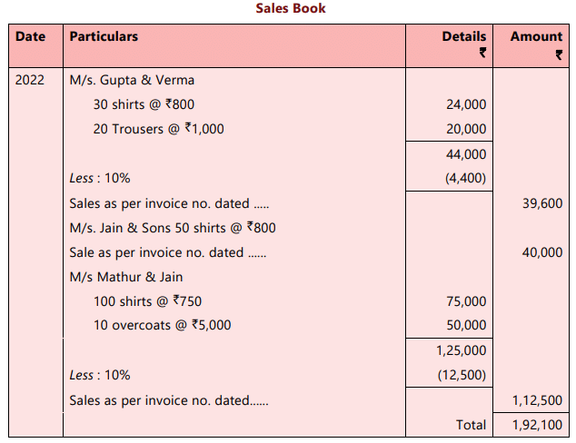 Unit 4: Subsidiary Books Chapter Notes | Accounting for CA Foundation