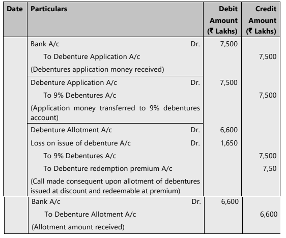 Unit 3: Issue of Debentures Chapter Notes | Accounting for CA Foundation