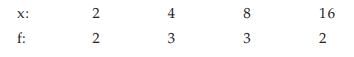 ICAI Notes- Measures of Central Tendency and Dispersion- 1 | Elementary Mathematics for CDS