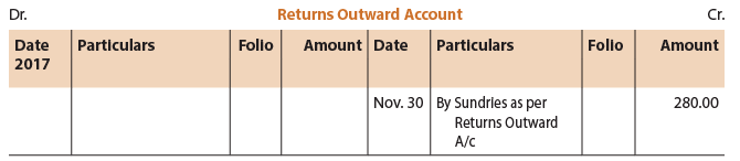 ICAI Notes- Unit 4: Subsidiary Books - CA Foundation