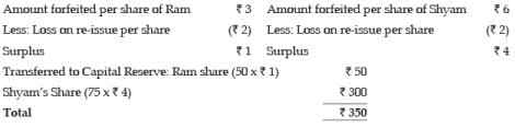 ICAI Notes- Unit 2: Issue, Forfeiture and Re-Issue of Shares- 4