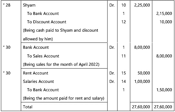 Unit 1: Basic Accounting Procedures- Journal Entries - 2 Chapter Notes | Accounting for CA Foundation