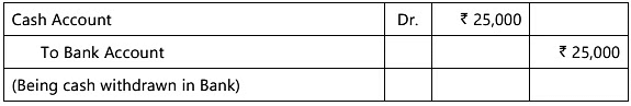 Unit 1: Basic Accounting Procedures- Journal Entries - 2 Chapter Notes | Accounting for CA Foundation