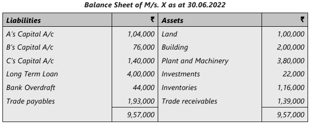 Unit 4: Retirement of a Partner Chapter Notes | Accounting for CA Foundation