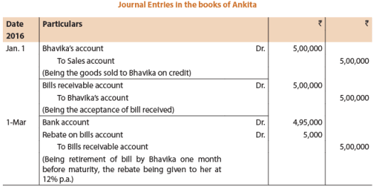 ICAI Notes- Unit 1: Bill Of Exchange and Promissory Notes - CA Foundation