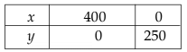 Linear Inequalities Chapter Notes | Quantitative Aptitude for CA Foundation