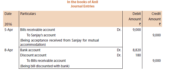 ICAI Notes- Unit 1: Bill Of Exchange and Promissory Notes - CA Foundation