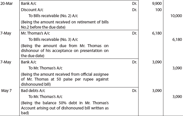 ICAI Notes- Unit 1: Bill Of Exchange and Promissory Notes - CA Foundation