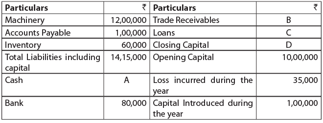 Unit 1: Basic Accounting Procedures: Question & Answer - Journal Entries | Accounting for CA Foundation