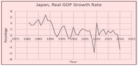 Unit 1: The Concept of Money Demand: Important Theories Chapter Notes | Business Economics for CA Foundation