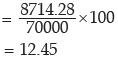 ICAI Notes- Measures of Central Tendency and Dispersion- 2 | Elementary Mathematics for CDS