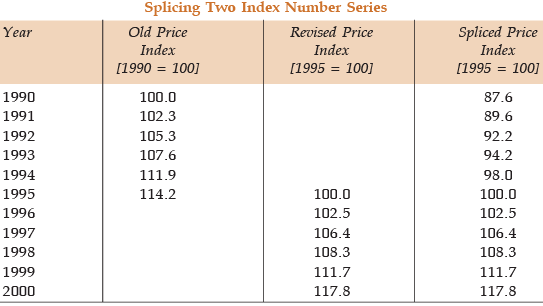ICAI Notes- Unit I: Index Numbers- 1 - CA Foundation