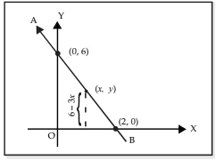Linear Inequalities Chapter Notes | Quantitative Aptitude for CA Foundation