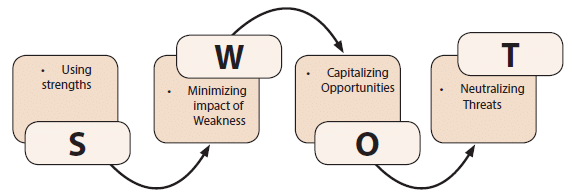 ICAI Notes- Components of Business Environment | Business and Commercial Knowledge (Old Scheme) - CA Foundation