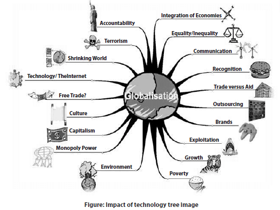 ICAI Notes- Components of Business Environment | Business and Commercial Knowledge (Old Scheme) - CA Foundation