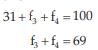 ICAI Notes- Measures of Central Tendency and Dispersion- 1 | Elementary Mathematics for CDS