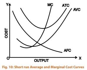 ICAI Notes- Unit 2: Cost Function - CA Foundation