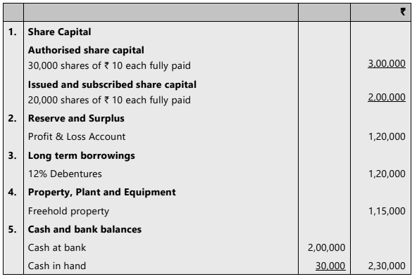 Unit 6: Redemption of Debentures Chapter Notes | Accounting for CA Foundation
