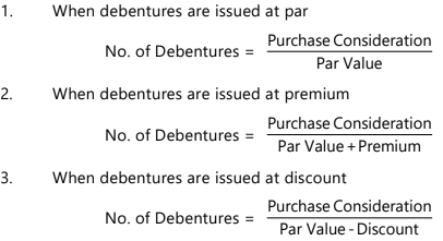 Unit 3: Issue of Debentures Chapter Notes | Accounting for CA Foundation