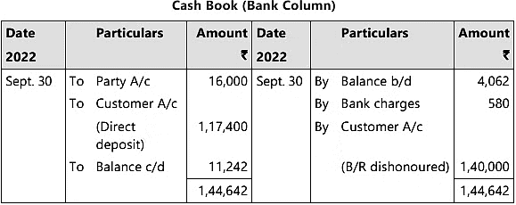 Bank Reconciliation Statement - 2 Chapter Notes | Accounting for CA Foundation