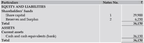 ICAI Notes- Unit 2: Issue, Forfeiture and Re-Issue of Shares- 4