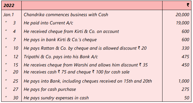 Unit 5: Cash Book Chapter Notes | Accounting for CA Foundation