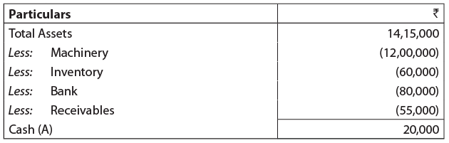 Unit 1: Basic Accounting Procedures: Question & Answer - Journal Entries | Accounting for CA Foundation