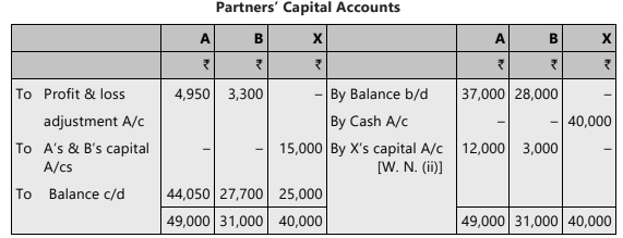 Unit 3: Admission of a New Partner Chapter Notes | Accounting for CA Foundation