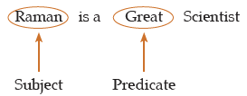 ICAI Notes- Syllogism - CA Foundation