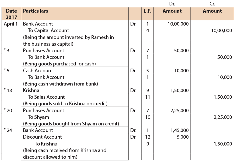 ICAI Notes- Unit 1: Basic Accounting Procedures - Journal Entries - 2 - CA Foundation