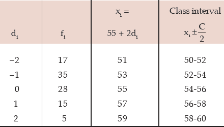 ICAI Notes- Measures of Central Tendency and Dispersion- 2 | Elementary Mathematics for CDS