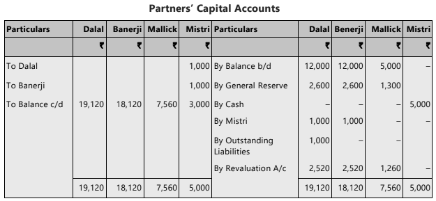 Unit 3: Admission of a New Partner Chapter Notes | Accounting for CA Foundation