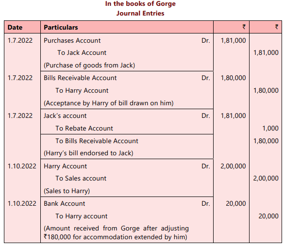 Bills of Exchange and Promissory Notes Chapter Notes | Accounting for CA Foundation