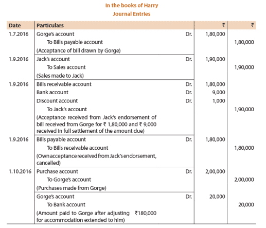 ICAI Notes- Unit 1: Bill Of Exchange and Promissory Notes - CA Foundation