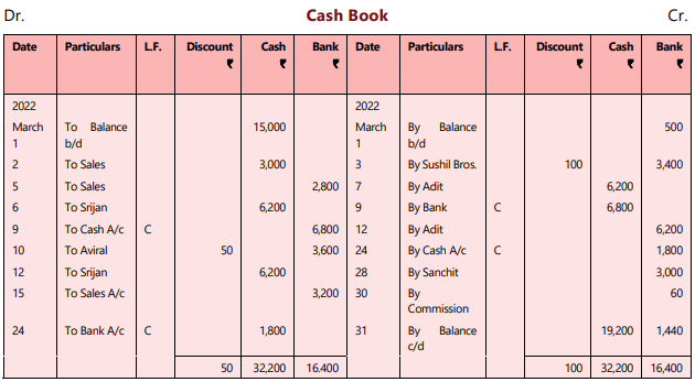Unit 5: Cash Book Chapter Notes | Accounting for CA Foundation