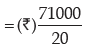 ICAI Notes- Measures of Central Tendency and Dispersion- 1 | Elementary Mathematics for CDS