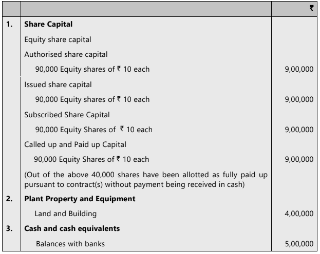 Unit 2: Issue, Forfeiture and Re-Issue of Shares Chapter Notes | Accounting for CA Foundation