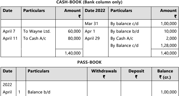 Bank Reconciliation Statement - 1 Chapter Notes | Accounting for CA Foundation