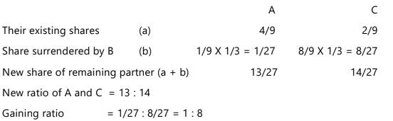Unit 4: Retirement of a Partner Chapter Notes | Accounting for CA Foundation