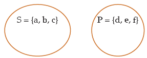 ICAI Notes- Syllogism - CA Foundation