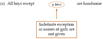 ICAI Notes- Syllogism - CA Foundation