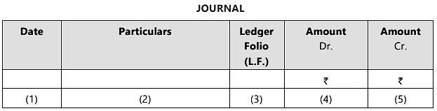 Unit 1: Basic Accounting Procedures- Journal Entries - 2 Chapter Notes | Accounting for CA Foundation
