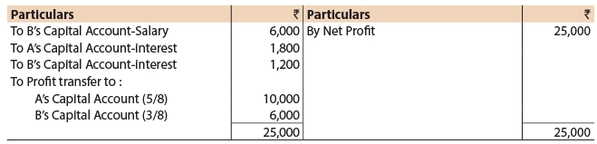 ICAI Notes- Unit 1: Introduction to Partnership Accounts - CA Foundation