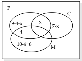 Problems and solution using Venn Diagram