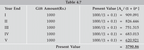 ICAI Notes: Time Value of Money- 2 - CA Foundation