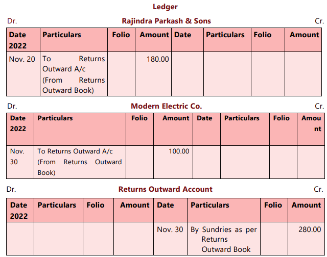 Unit 4: Subsidiary Books Chapter Notes | Accounting for CA Foundation