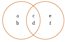 ICAI Notes- Syllogism - CA Foundation