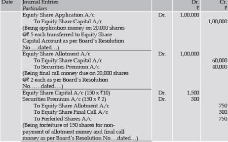 ICAI Notes- Unit 2: Issue, Forfeiture and Re-Issue of Shares- 4
